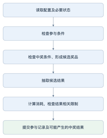 规则判断与状态提交 规则判断与状态提交